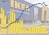 IKEAlle torjuntavoitto vaikeassa markkinassa
