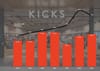 Kicks kasvaa koventuneesta kilpailusta huolimatta